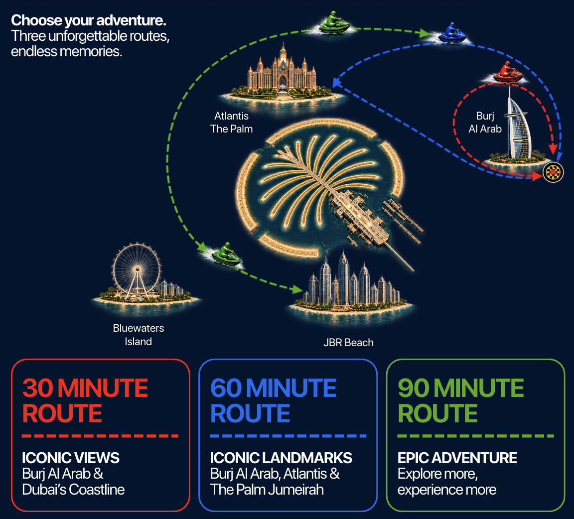 Jet ski route map: 30, 60 and 90 minute routes to Burj Al Arab, Atlantis, JBR Beach and Marina